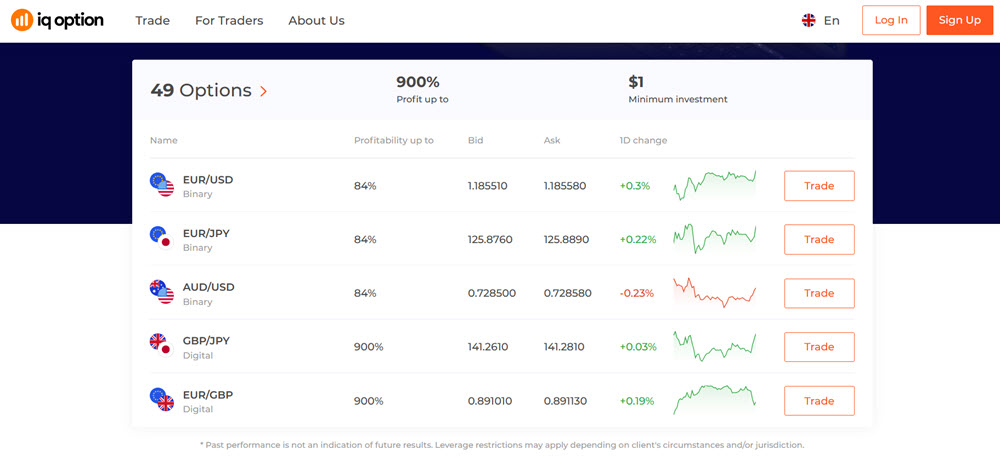 binary options broker